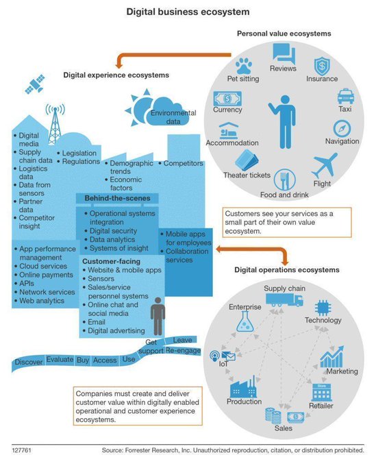 MixIntelligence's tweet photo. rt: @Fisher85M
cc: @MikeQuindazzi @antgrasso
The Four New Rules of Digital Business Infographic
#IoT #bigdata #fintech #sales #APIs #blockchain #Martech #SupplyChain #logistics #sensors #DataScience #MachineLearning #cybersecurity #SmallBi .. https://t.co/2sqT7qr6RP