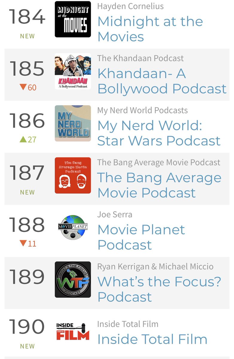 WhatsTheFocus's tweet photo. We were ranked under 200 this week for our last episode. Thanks everyone for your support. #FocusFanatics https://t.co/YGl526rsPS