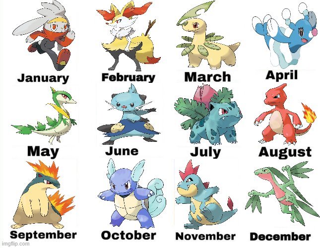 what-pokemon-are-you-birthday