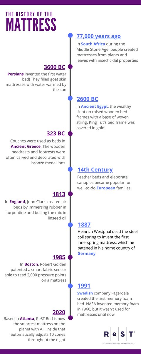 restperformance's tweet image. ICYMI: World Sleep Day came and went. 

Without sleep technology innovations like the #ReSTSmartBed, we could still be sleeping on leaves! 

#sleeptechnology #bedofthefuture #restsmartbed