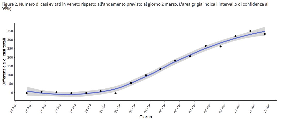 ubep_unipd's tweet photo. Press news 📣
Anche @Gazzettino  👍
riporta il nostro lavoro
in merito all'emergenza #covid19ita
Rimanete collegati sul nostro sito sempre aggiornato sull'emergenza #coronavirus #covid19italia
https://t.co/BB7Zdectqr

https://t.co/gsXeYawpgf https://t.co/IFel0NCUDE