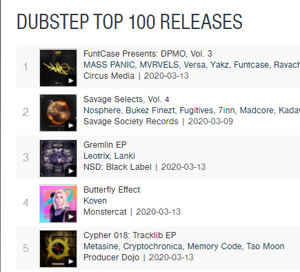 We're still going strong fam 🌎🔥 

Stream/Buy - fanlink.to/SVG039