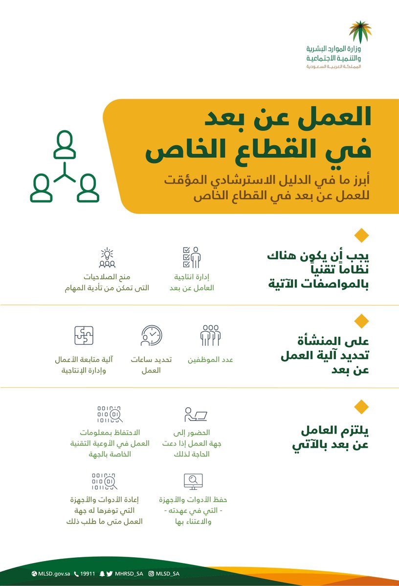 وزارة الموارد البشرية والتنمية الاجتماعية tweet media