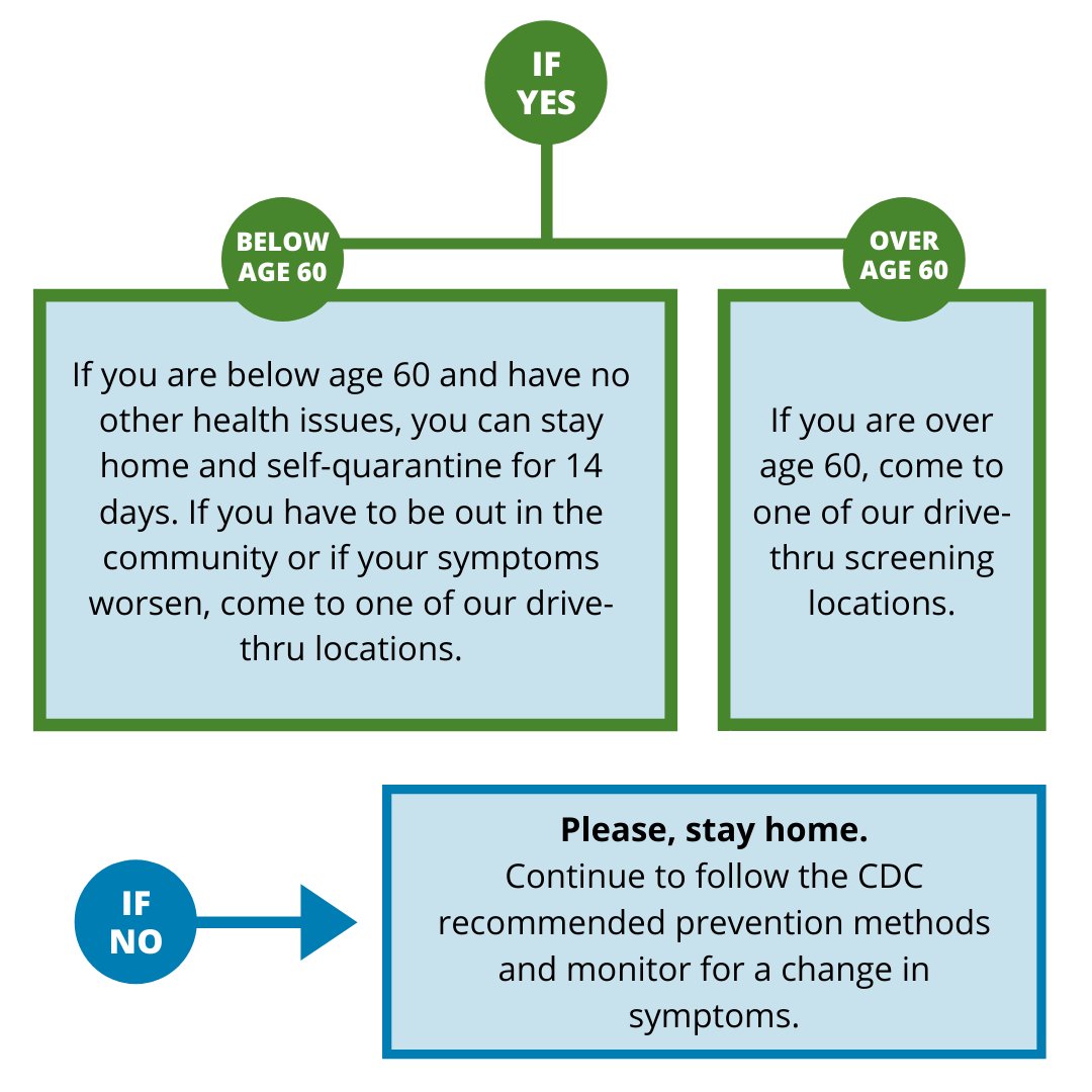 sentarahealth's tweet photo. We urge our community to review the following information before accessing our drive-thru screening. With limited testing supplies and availability here &amp; across the US, we want to ensure testing capabilities are reserved for those at the highest risk. https://t.co/jN5jhf3Xpm https://t.co/53zdPaWYiK