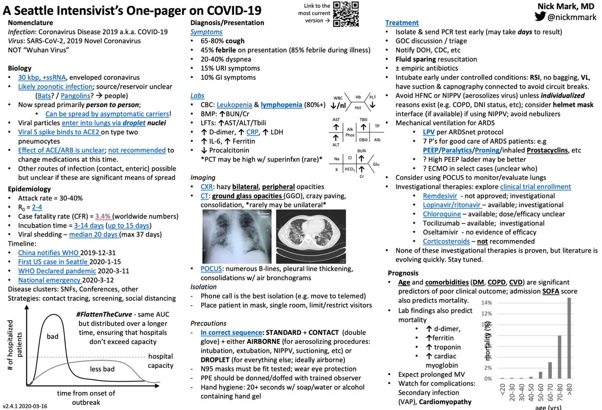 Newest version of the #ICUonepager on management of #COVID; added more details and clarified the treatment section (several investigational therapies; steroids NOT recommended) v2.4 #FOAMcc #FOAMed #covid4MDs 🙏 to all who gave feedback; download PPT from onepagericu.com