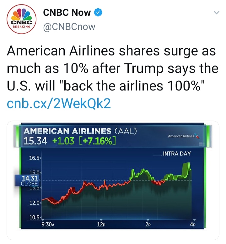 ASCI_Inc's tweet photo. Great to see the US Govt injecting so much liquidity into the markets. 👏👏👏
#ZeroRates #quantitiveeasing #RateCuts #newworldorder #Covid19 #RealEstate #Investment #StockMarket #Property #ROI #Fund #SmallCaps #EU #Invest #Equity #Bonds #ConvertibleBonds #AmericanSwissCapital https://t.co/j6JrG5zAnF