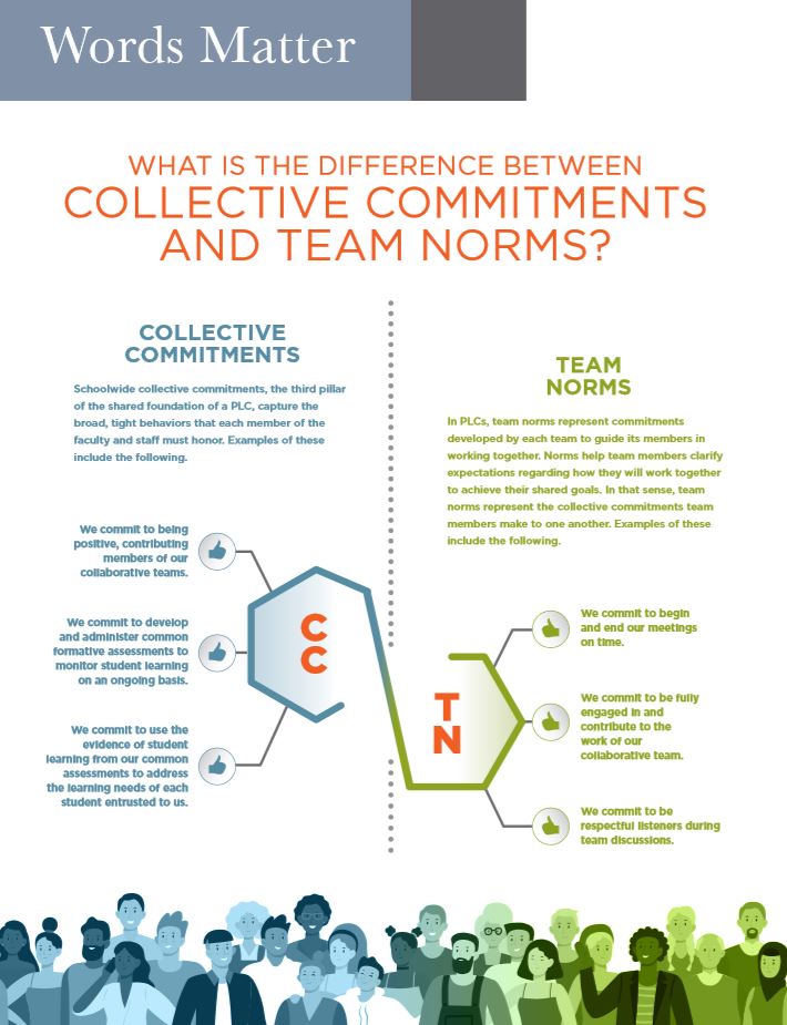 SolutionTree's tweet photo. What is the difference between collective commitments and team team norms? #ATPLC https://t.co/8V8J9cOzYt https://t.co/fwC3MUU1aB