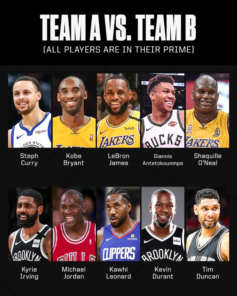 espn's tweet photo. If everyone is in their prime which team wins? 🤔 https://t.co/4tGHA2K3a1