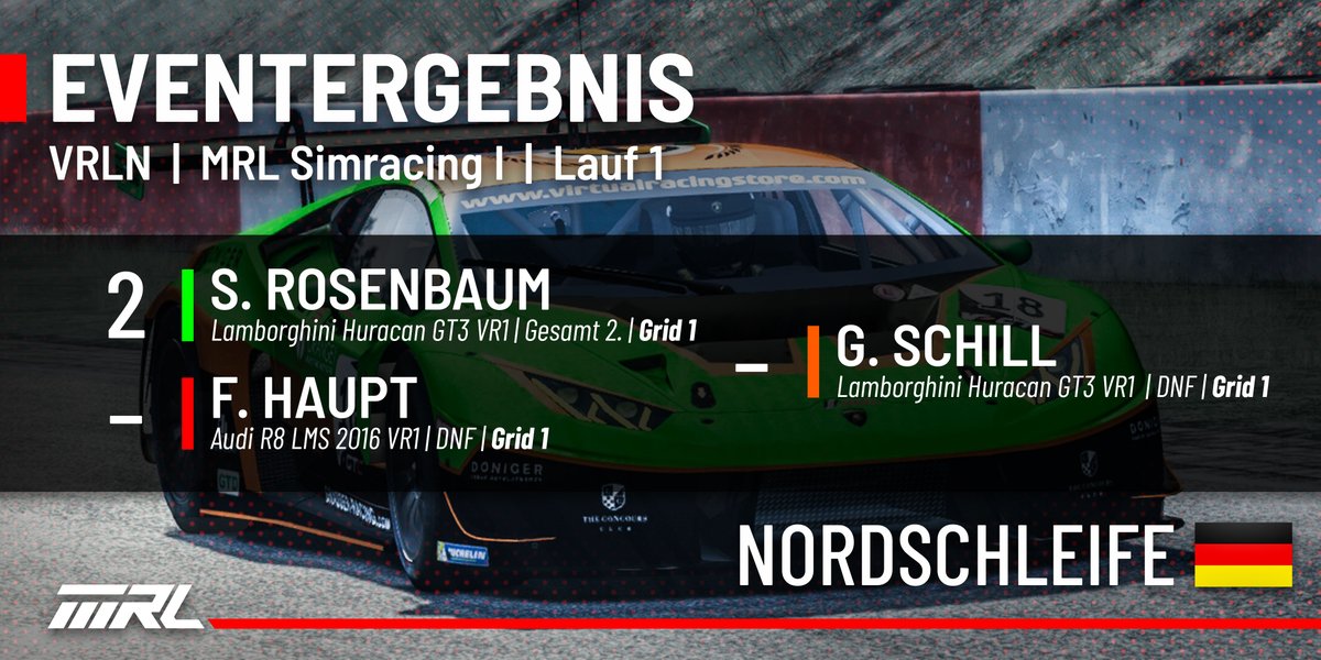SimracingMrl's tweet photo. Ergebnisse vom 1. Lauf der VRLN

#mrl #mrlsimracing #vr #virtualracing #gt3 #gt4 #twc #vralt #nordschleife #esports https://t.co/XBLV0FKMVd