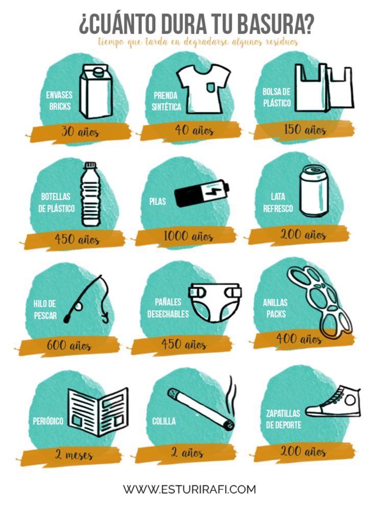 Val_Sustentable's tweet photo. ¿Cuánto dirá tu basura? 
Aquí te mostramos el tiempo que tarda en degradarse algunos residuos. #RRR #SeparaTuBasura https://t.co/BOcwRvmV6x