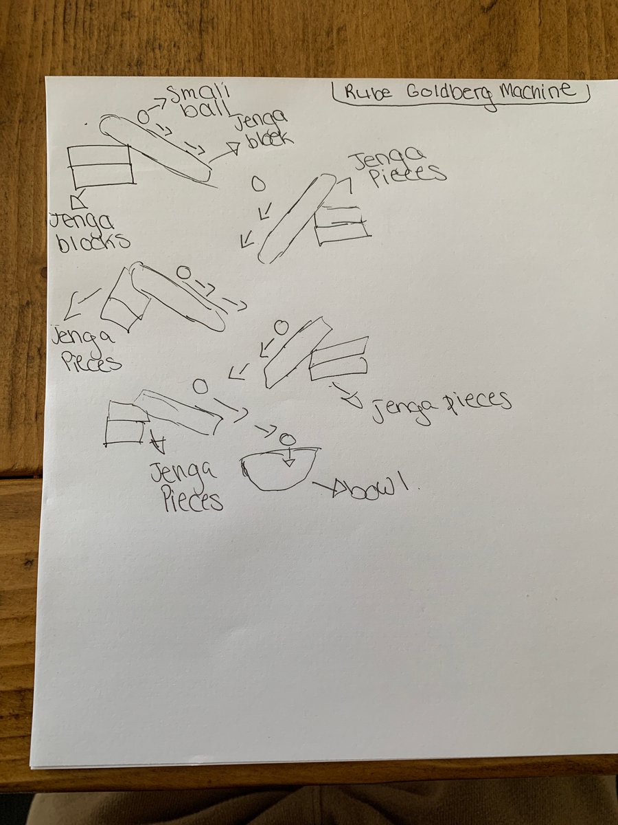 MissDemfromSTEM's tweet image. Amazing job, 7th &amp;amp; 8th Grade STEM Classes! Producing their 1st Sketch of what Homemade RUBE GOLDBERG MACHINES will become!  Remote Learning is Awesome Learning!! 👍👍 @CWCGCMS @demfromstem