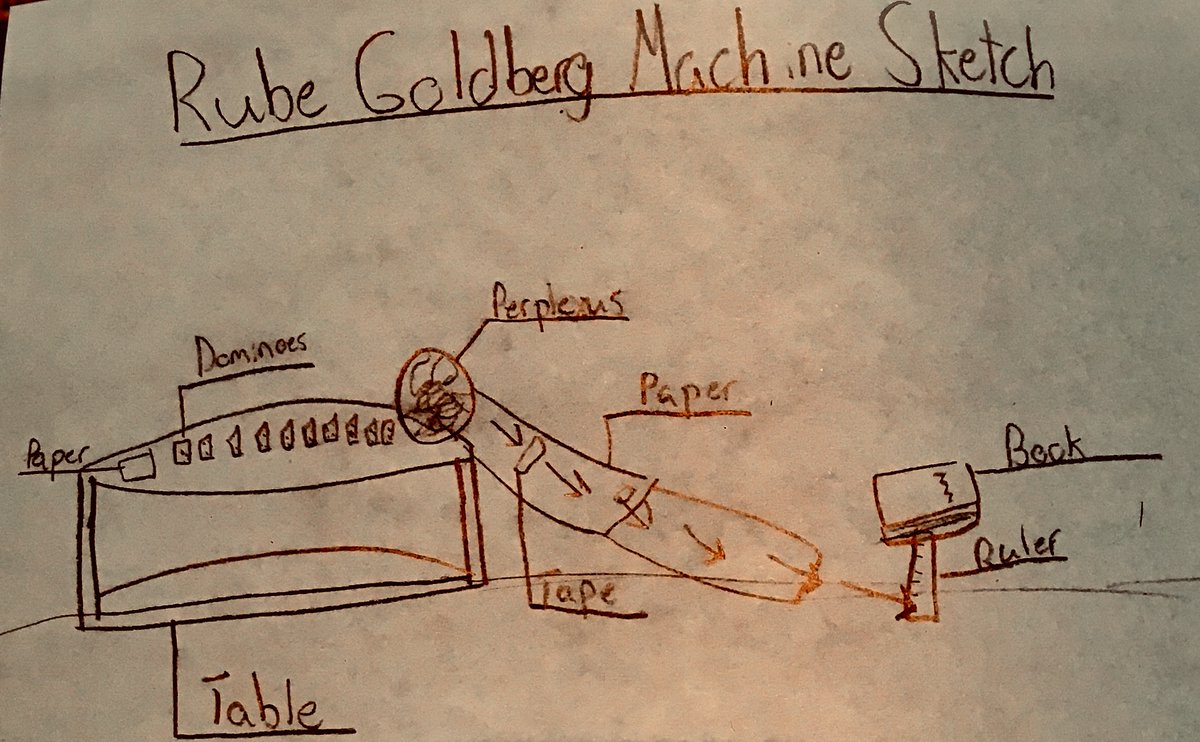 MissDemfromSTEM's tweet image. Amazing job, 7th &amp;amp; 8th Grade STEM Classes! Producing their 1st Sketch of what Homemade RUBE GOLDBERG MACHINES will become!  Remote Learning is Awesome Learning!! 👍👍 @CWCGCMS @demfromstem