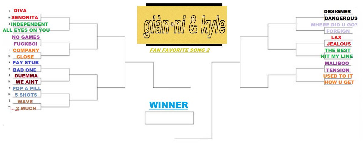 gianniandkyIe's tweet photo. March is almost over &amp; in honor of that, it’s time for the 2nd annual @gianniandkyle style March Madness!

Under each rounds post there will be a bunch of polls for you to chose your favorite for that round, until we find out this years FAN FAVORITE SONG

Have fun!!! https://t.co/IXby4eUqh2