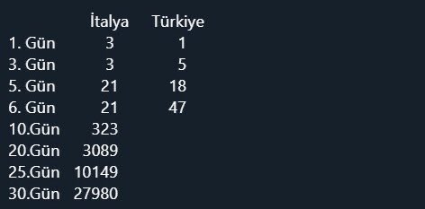 Toplam 47 Vaka olmuşken denilecek tek şey şudur : 
‘Alanda O Verende nedir senden Gidecek, Telaşını Görenler Can Senin Zannedecek 
#SOKAĞACIKMAYASAĞI