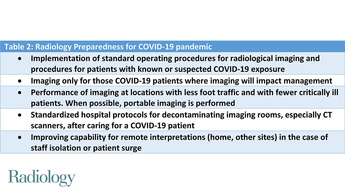 We have important new resources brought to you by <a href="/radiology_rsna/">Radiology</a> including recommendations that radiology departments dealing with #COVID19 can implement to contain further infection spread and protect hospital staff and other patients: bit.ly/3b3hsMO #coronavirus