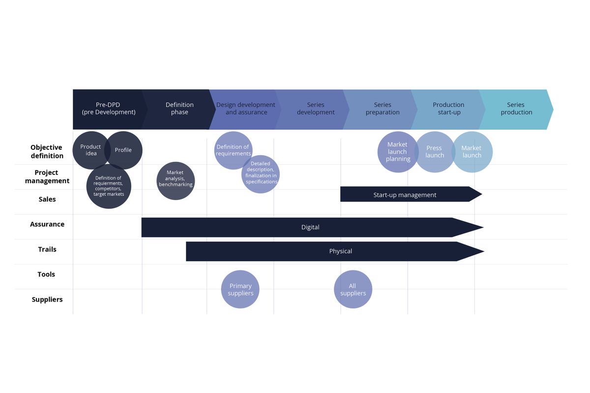 CesoniaNet's tweet photo. In our latest Blog Post, PRODUCT DEVELOPMENT IN THE AUTOMOTIVE INDUSTRY, We take a deeper look into the efficient and transparent communication of changes across all levels of the supply chain.
https://t.co/aNGOIeqsMt

#AutomotiveIndustry #ProductDevelopment #Cesonia https://t.co/C5ugz4sJ01