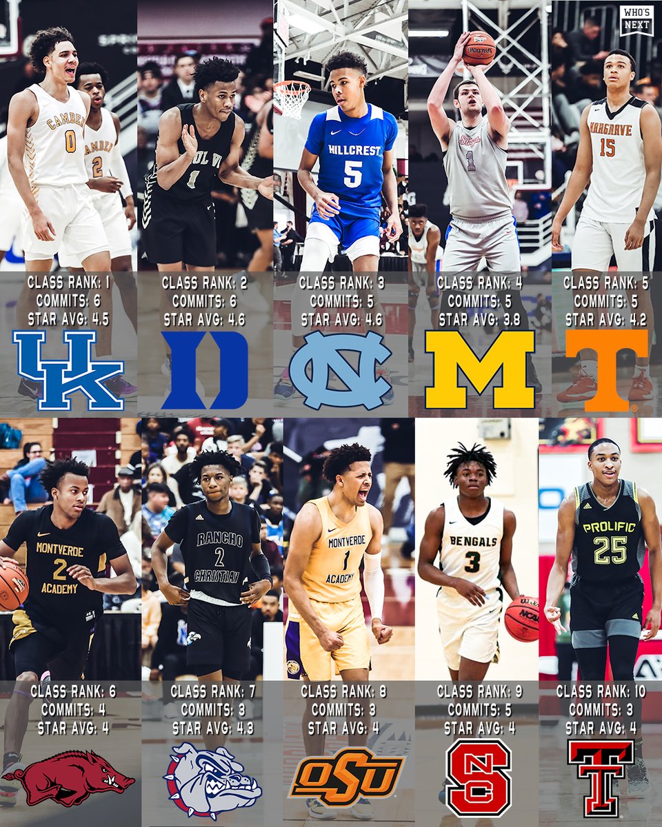 LeagueRDY's tweet photo. Currently there are ten ESPN 100 ranked seniors who are uncommitted. These are the class rankings as they stand 🤩 https://t.co/7o4Teh3tln