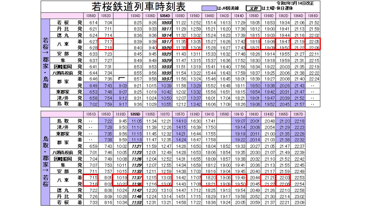 国鉄　行先板　若桜線　若桜　湖山 960px-Wakasa-Railway_WT3000.jpg