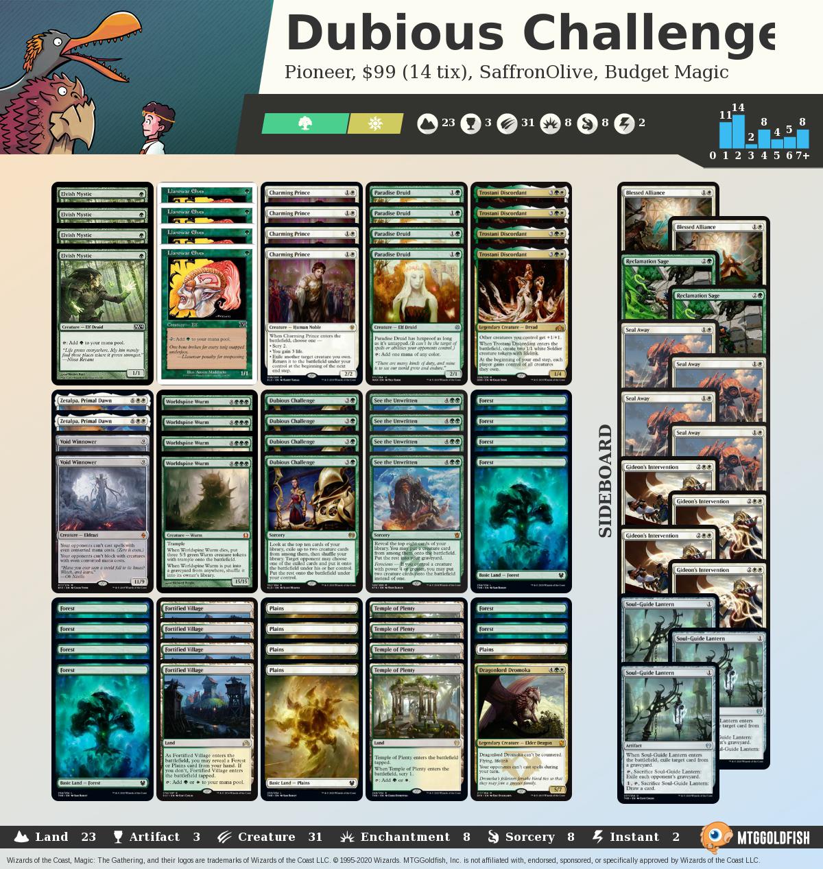 MTGGoldfish on Twitter "Budget Magic Dubious Challenge (Pioneer