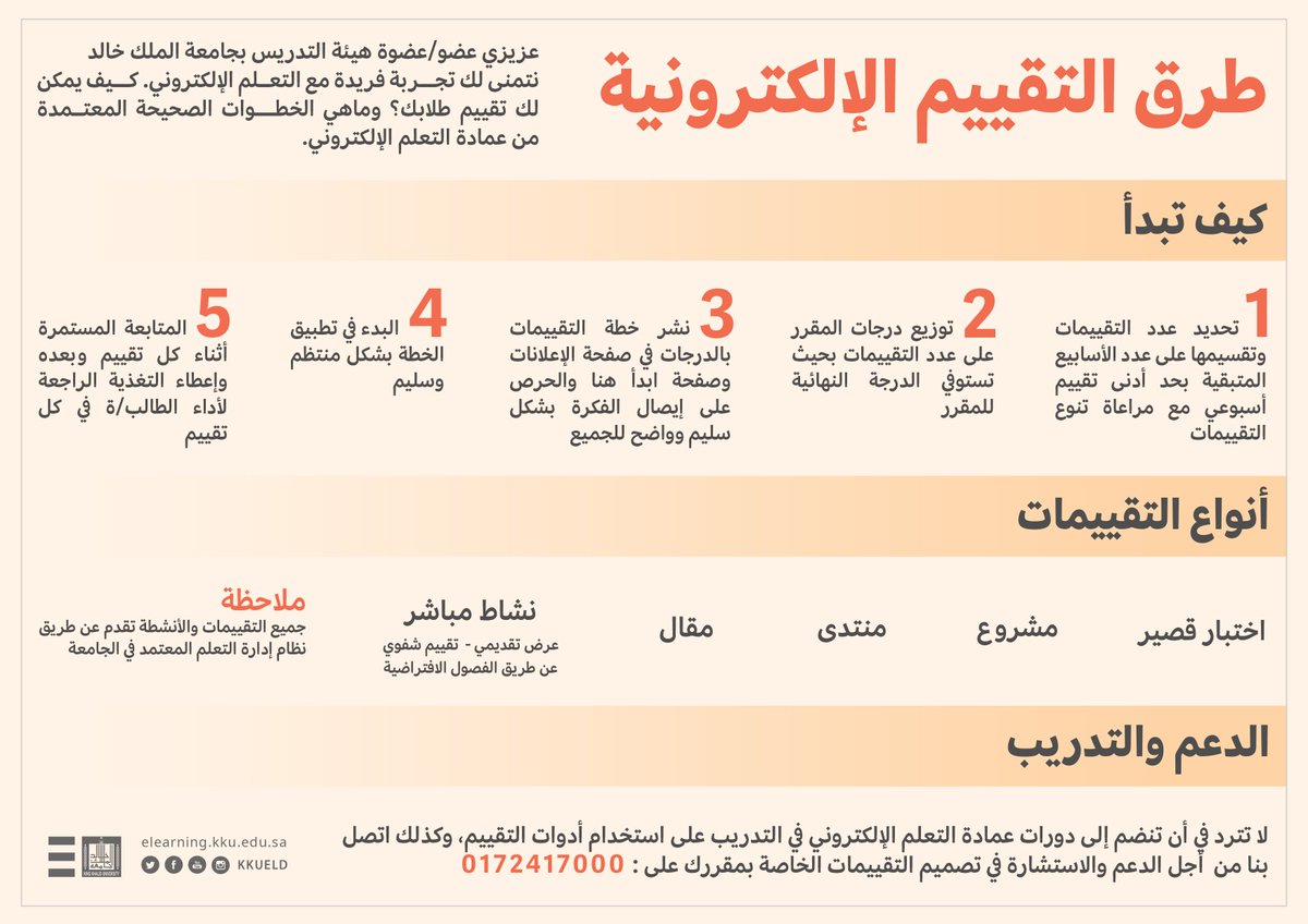 Ppt محمد جارالله أحمد الحبابي مدرب ومصمم تعليمي متخصص في التعلم الإلكتروني Powerpoint Presentation Id 6477497