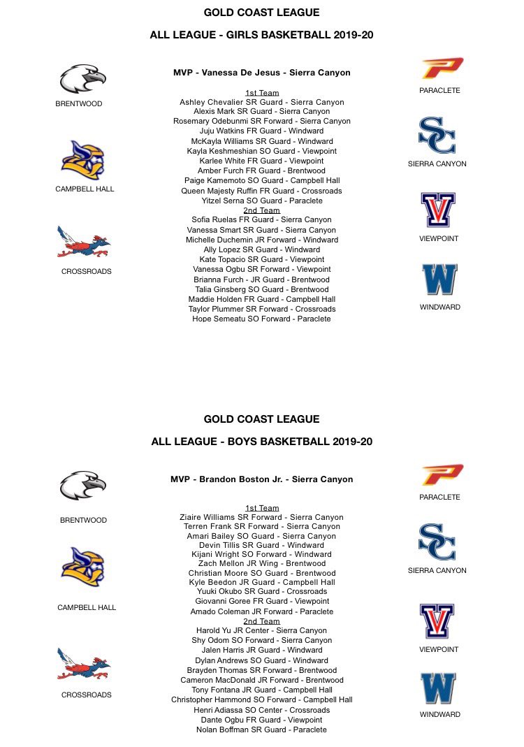 Jack Pollon (@pollonpreps) on Twitter photo Gold Coast League: All-League selections: girls and boys <a href="/Tarek_Fattal/">Tarek Fattal</a> <a href="/latsondheimer/">eric sondheimer</a> <a href="/FrankieBur/">Frank Burlison</a> <a href="/RonMFlores/">Ronnie Flores</a> <a href="/RyanSilver1/">Ryan Silver</a> <a href="/JoelFranHoops/">Joel Francisco</a> <a href="/LACourtReport/">LA Court Report</a> <a href="/gerryfreitas/">gerry freitas</a> <a href="/trigonis30/">Dinos Trigonis</a> <a href="/bboston_/">Brandon Boston Jr</a> Gold Coast League: All-League selections: girls and boys <a href="/Tarek_Fattal/">Tarek Fattal</a> <a href="/latsondheimer/">eric sondheimer</a> <a href="/FrankieBur/">Frank Burlison</a> <a href="/RonMFlores/">Ronnie Flores</a> <a href="/RyanSilver1/">Ryan Silver</a> <a href="/JoelFranHoops/">Joel Francisco</a> <a href="/LACourtReport/">LA Court Report</a> <a href="/gerryfreitas/">gerry freitas</a> <a href="/trigonis30/">Dinos Trigonis</a> <a href="/bboston_/">Brandon Boston Jr</a> 