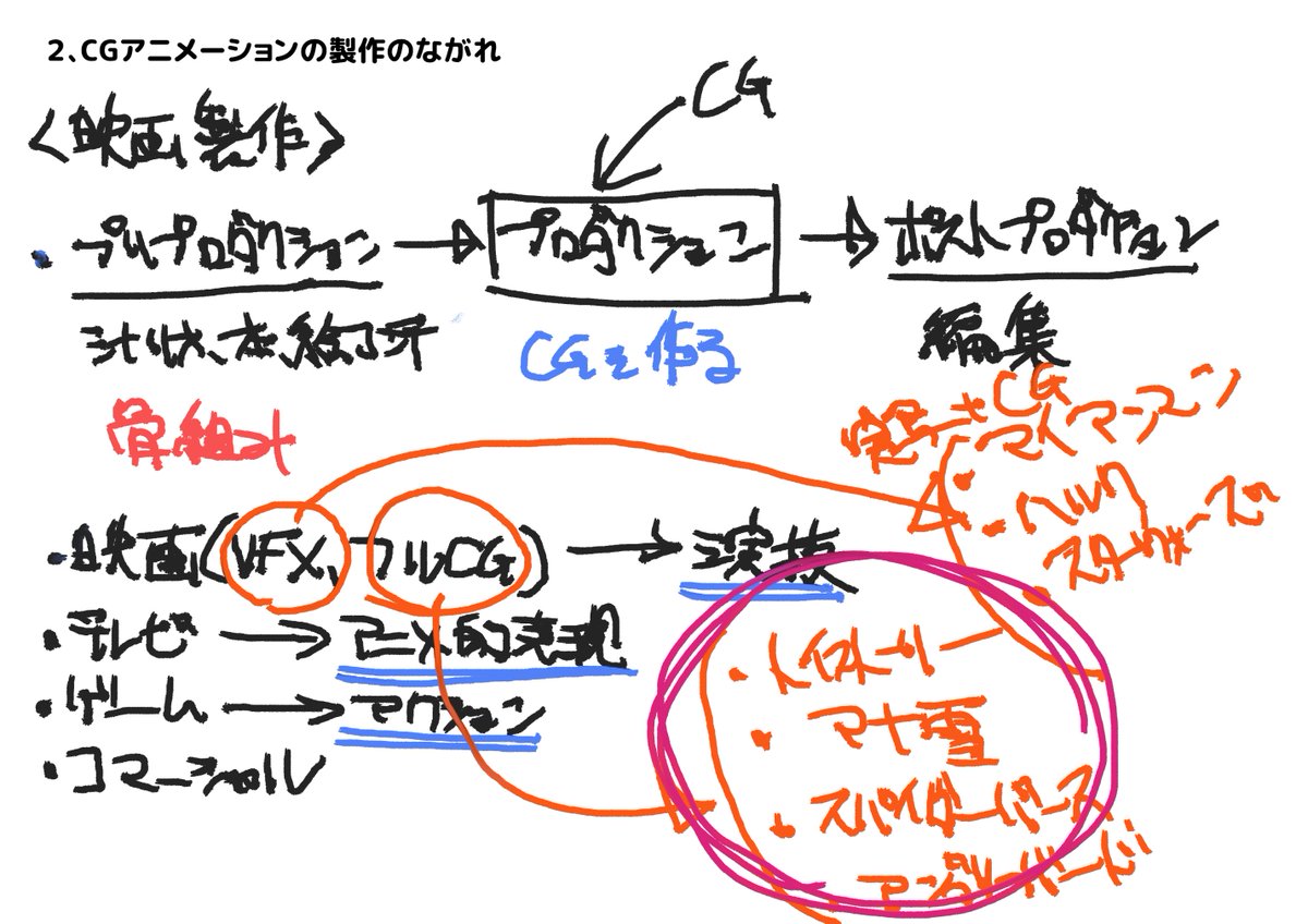 【今日13:00最後のクラスです】

海外でCGアニメーターをやっている若杉です

学校が休みになったという事で、この機会をチャンスに変えてもらえたらと思いCGアニメーションのオンライン授業をやっています

クラスは全て録画してあるので、後からでも全部見られます 