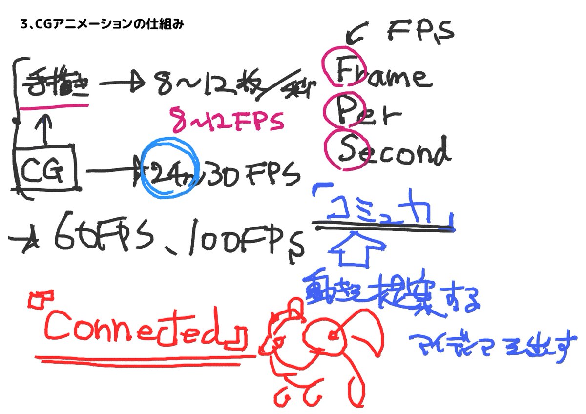 【今日13:00最後のクラスです】

海外でCGアニメーターをやっている若杉です

学校が休みになったという事で、この機会をチャンスに変えてもらえたらと思いCGアニメーションのオンライン授業をやっています

クラスは全て録画してあるので、後からでも全部見られます 