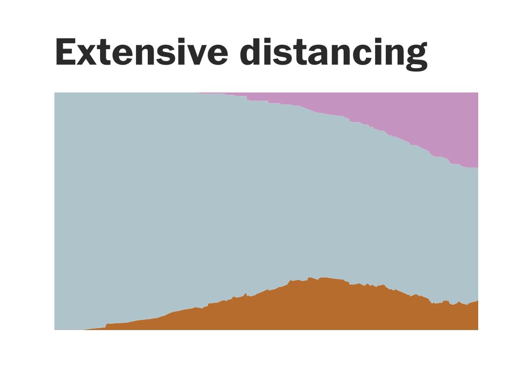 Social distancing is necessary to address the transmission of COVID-19. We are responding by reducing shared trips, increasing daily cleaning of vehicles, and preparing for an increased demand for delivery of things. We will post more information tonight. #coronavirus #mobility