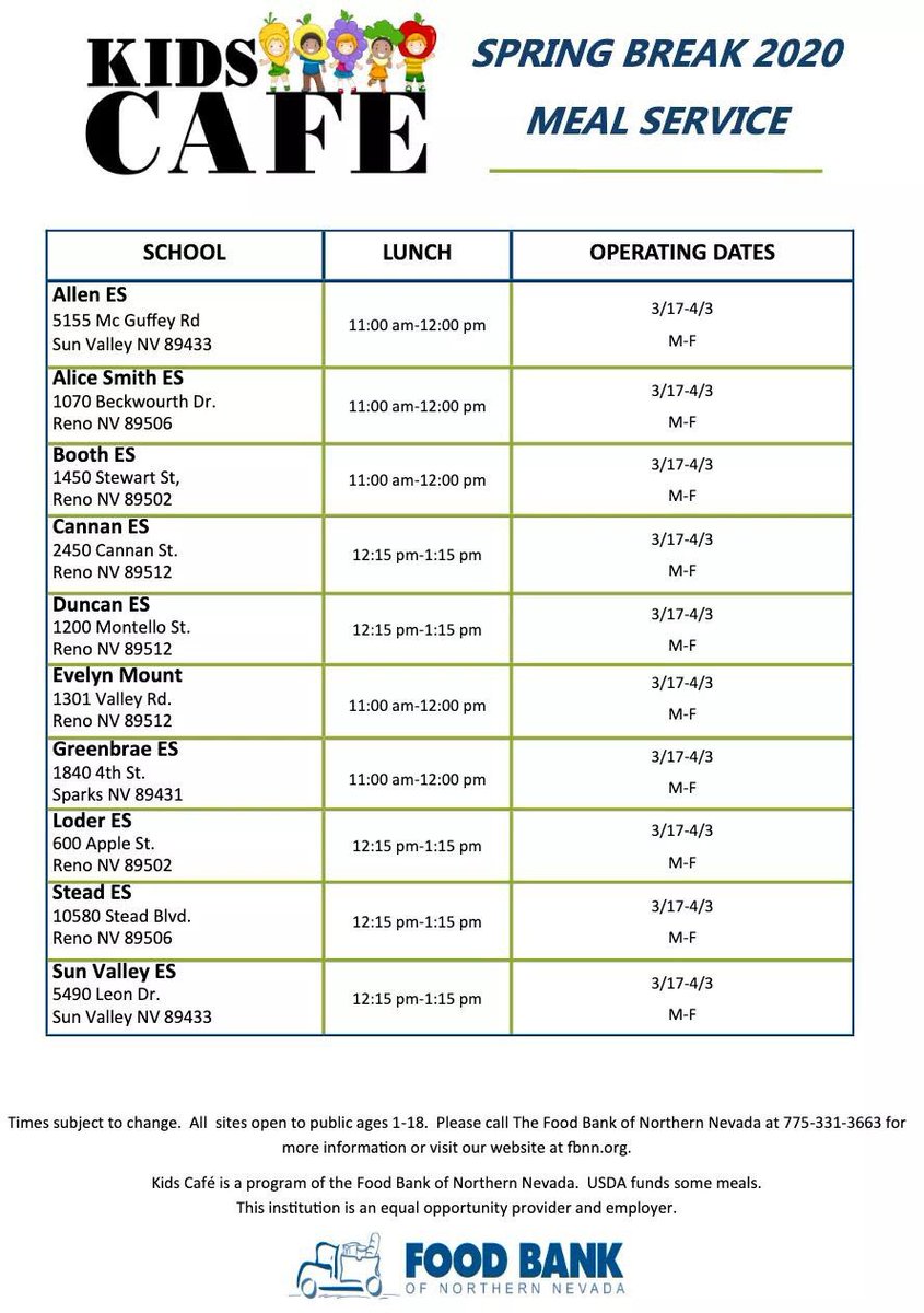 If you are in need of a meal(s) over spring break here is a list of places the food bank will be offering them.
