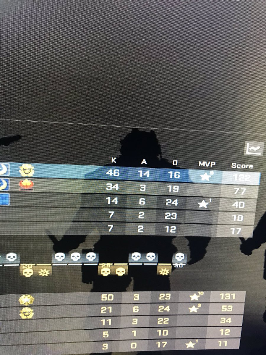 formzcs's tweet image. had the game of my life lmfaoo still the best with an awp 🤣