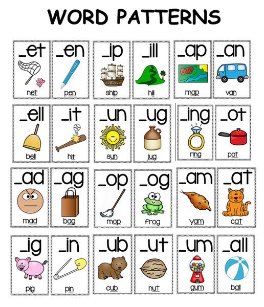 MrsWaldropRBPS's tweet photo. Don’t forget to practice your word patterns at home! For a fun game pick a card and come up with words using that pattern such as net, bet, set, pet! #RBlearningfromhome @rbpsEAGLES https://t.co/DJJZEhCHgs