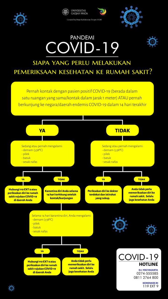 Panduan Algoritma untuk Memahami "SIAPA YANG PERLU MELAKUKAN PEMERIKSAAN COVID-19 KE RUMAH SAKIT? "

Mohon temen2 baca algoritma ini dan pahami dengan saksama. Mudah dicerna kok penulisan alur bagannya. Semoga semakin jelas dan membantu utk tetap tenang ya

Sebarkan!