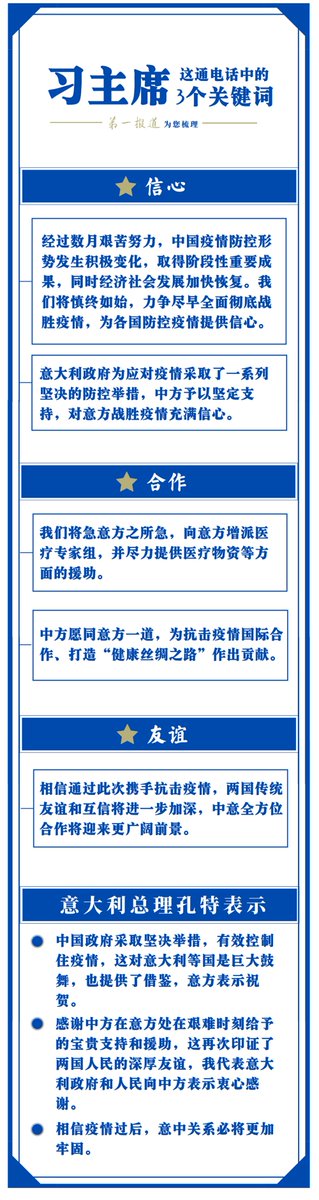 New China 中文twitter પર 就疫情同意大利总理通电话 习主席两次谈到 信心 3月16日晚 习近平主席应约同意大利总理孔特通电话 日前 习主席就意大利发生新冠肺炎疫情向意大利总统马塔雷拉致慰问电 T Co Gvcbopdhdt