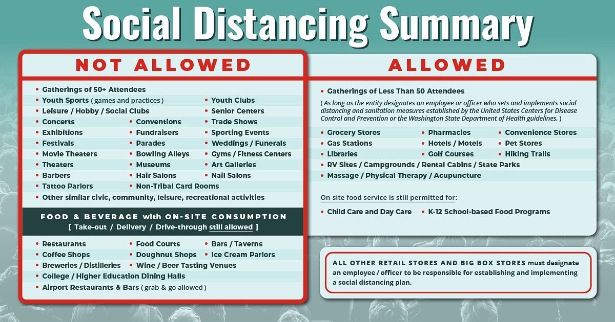 What’s allowed and what’s not allowed under the new rules implemented by emergency declaration today #COVID19 #covid19wa