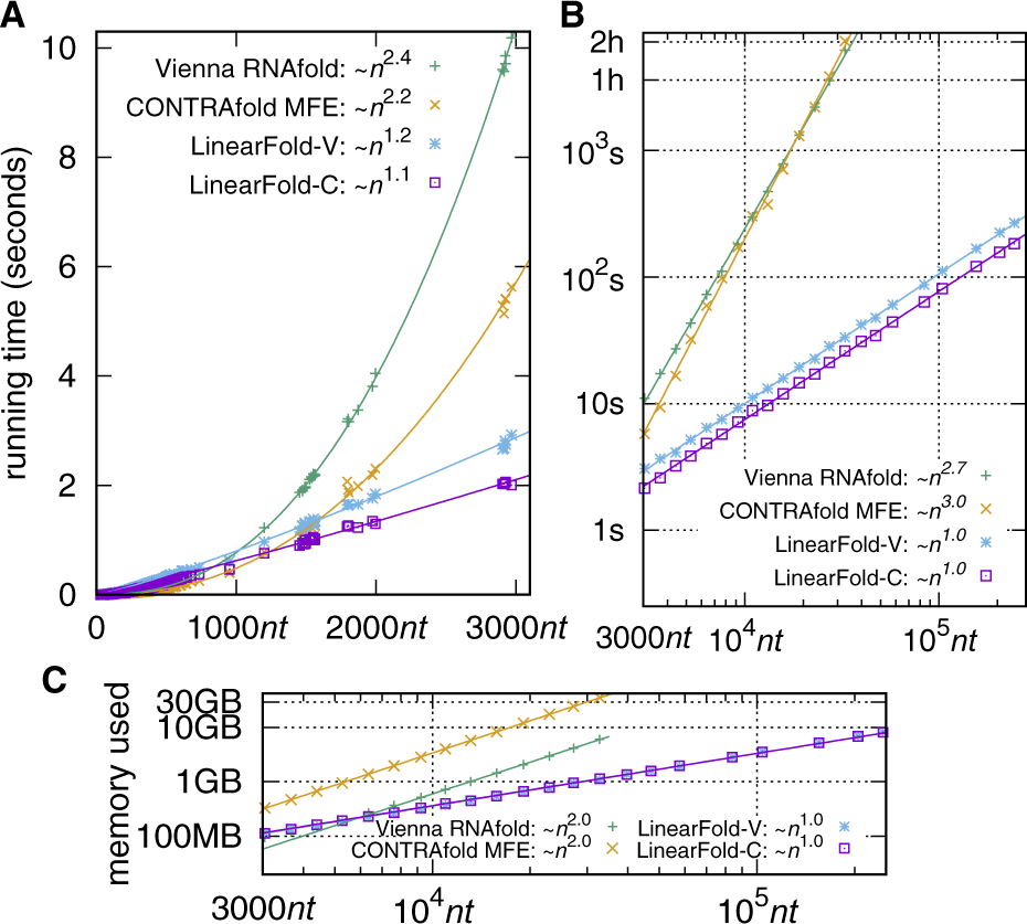 gp_pulipaka's tweet photo. High Temperature and High Humidity Reduce the Transmission of COVID-19. #BigData #Analytics #DataScience #AI #MachineLearning #IoT #IIoT #Python #RStats #JavaScript #ReactJS #GoLang #CloudComputing #Serverless  #Linux #Programming #Coding #100DaysofCode 
https://t.co/bzn9WFNate https://t.co/gtK9MZNd9q