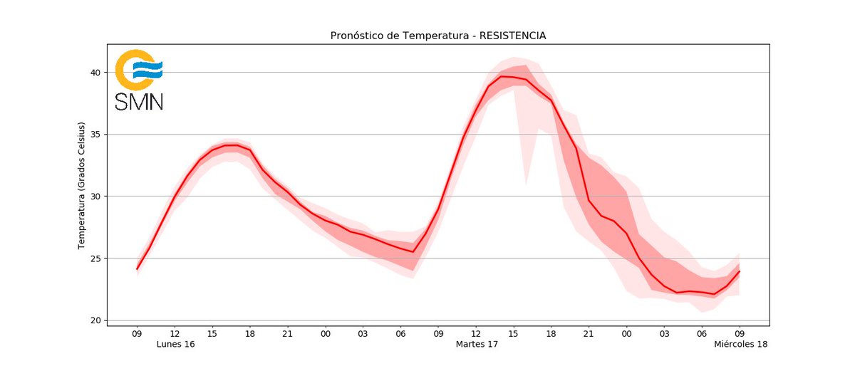 chaco_met's tweet photo. #ModeloGFS y #WRF
Se prevé precipitaciones y ocasionales tormentas aisladas para el #Miércoles.
Desde mañana #martes hacia el final del día ya irá desmejorando.
Por otro parte, mañana será una jornada calurosa, el descenso de temperaturas llegará el miércoles. https://t.co/Xg9PqHQJmz