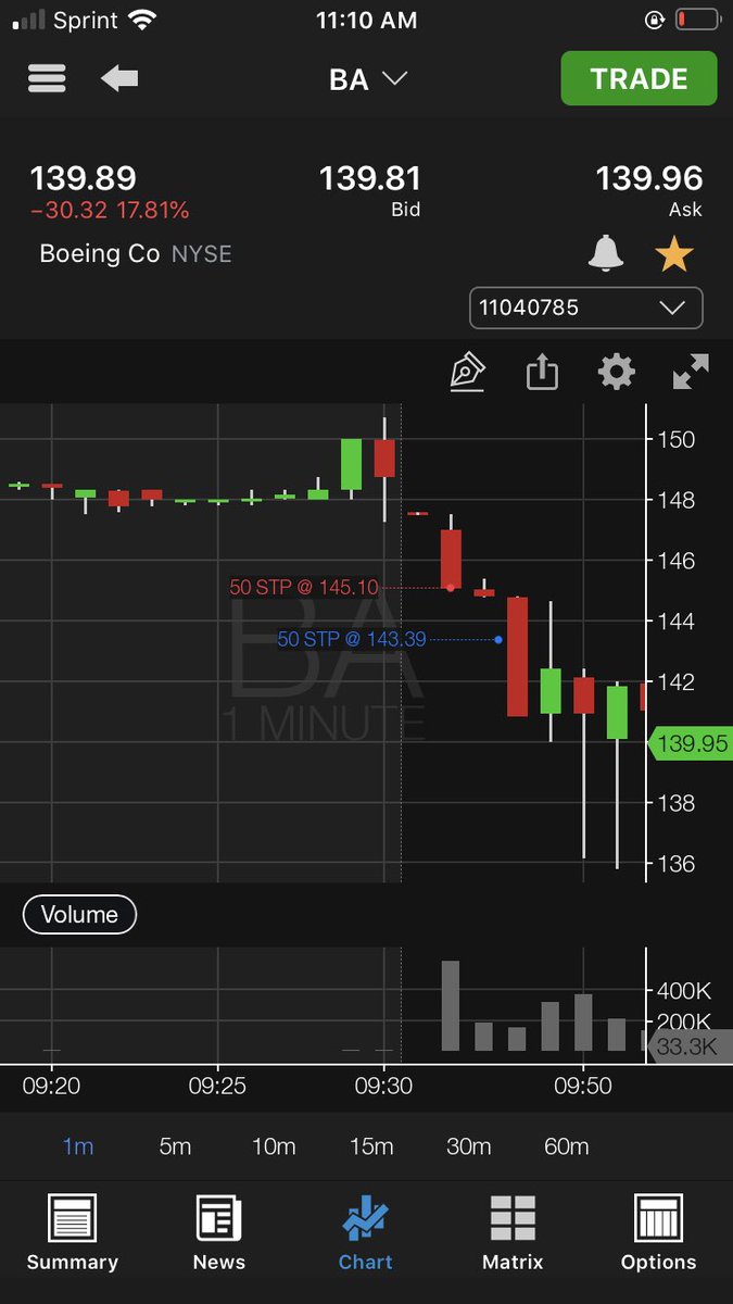 StockMarketTal1's tweet photo. Small winner in BA this morning right after the halt. https://t.co/sbRWX0lNJ6
