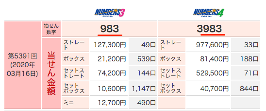 ナンバーズ 4 結果 一覧