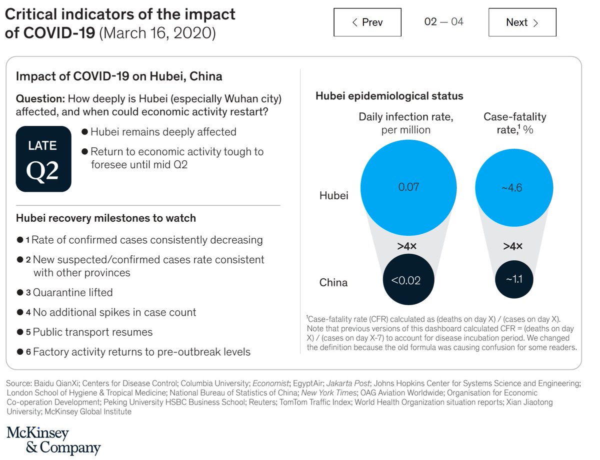 You also can follow  @GreatDismal's maxim that "the future is already here, just not evenly distributed" to look for where the future has already happened. In this case, looking at the stats from China. McKinsey has a useful list of key factors to consider. 3/8