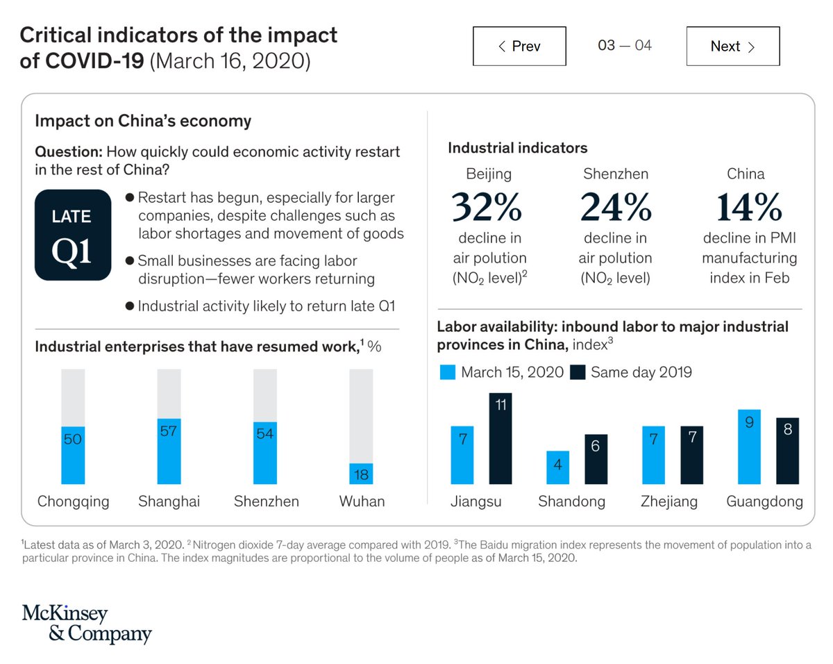 You also can follow  @GreatDismal's maxim that "the future is already here, just not evenly distributed" to look for where the future has already happened. In this case, looking at the stats from China. McKinsey has a useful list of key factors to consider. 3/8