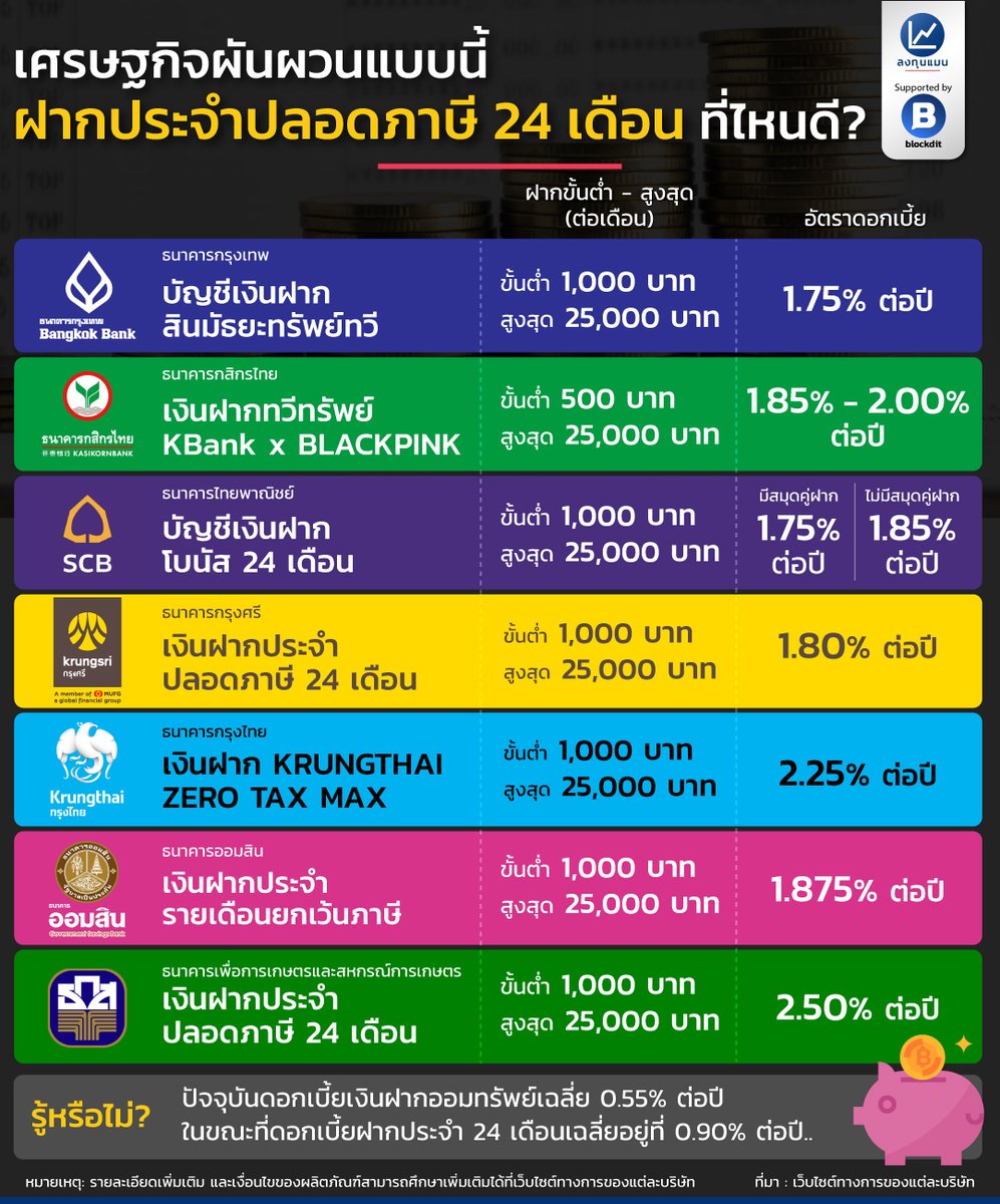 ลงทุนแมน tweet media