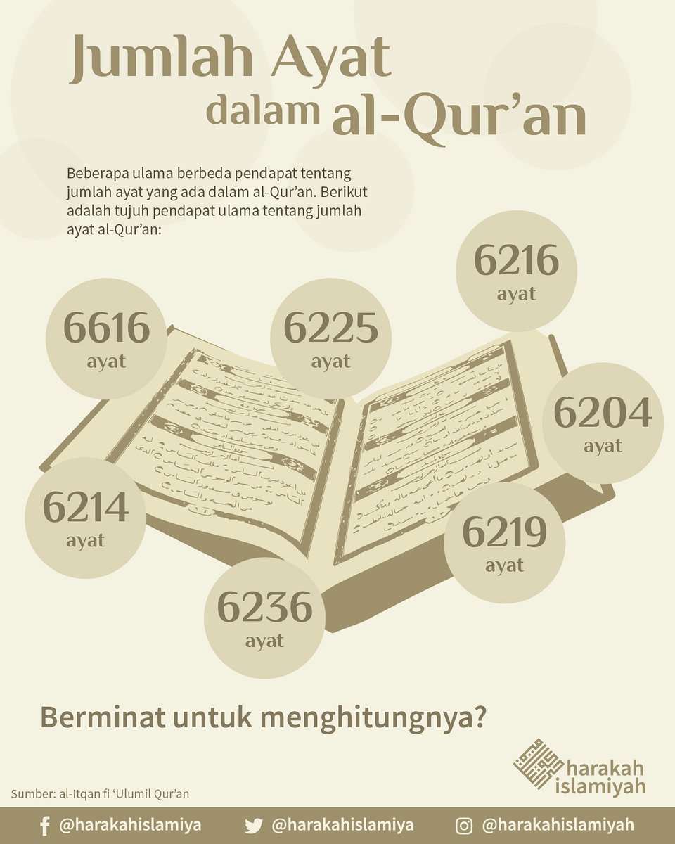 jumlah ayat al quran