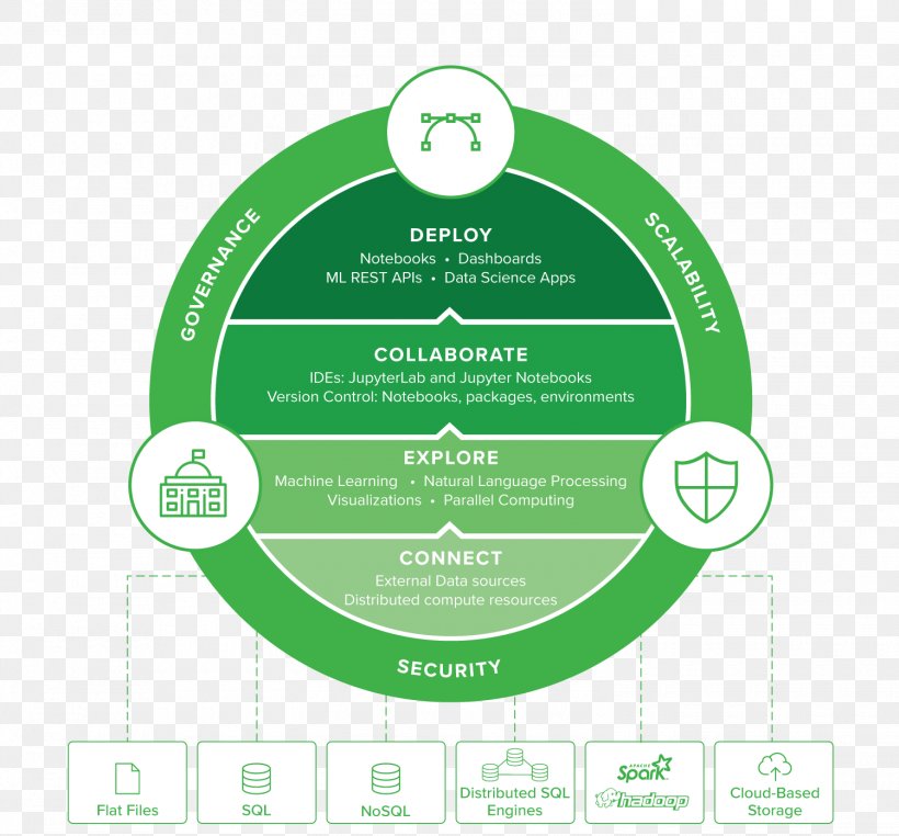 StepFor40691082's tweet image. "Anaconda is a free and open-source distribution of the Python and R programming languages for scientific computing, that aims to simplify package management and deployment". 
#PYTHON
#R_PROGRAMMING_LANGUAGE
#MANAGEMENT_&_DEPLOYMENT
#STEPFORWARD
