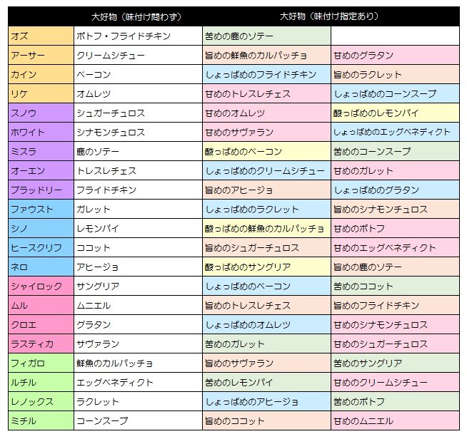 まほやくのtwitterイラスト検索結果 古い順