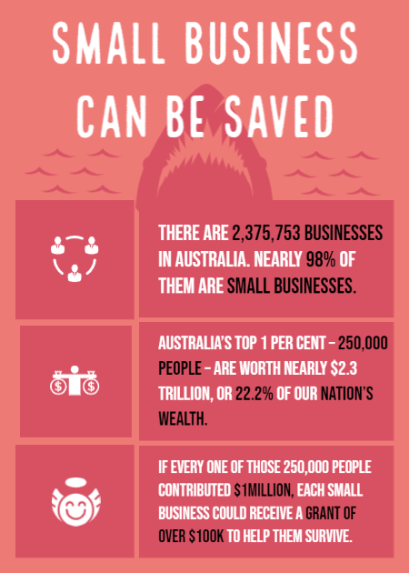 be_blueemerald's tweet photo. We all had so much success in raising money during the bushfire crisis &amp; can do the same with the current economic crisis.

I grabbed some stats showing hope if those who can choose to help.

We need a business organization to get behind this idea and make it happen. #COVID19au https://t.co/Mewo0L3gyY