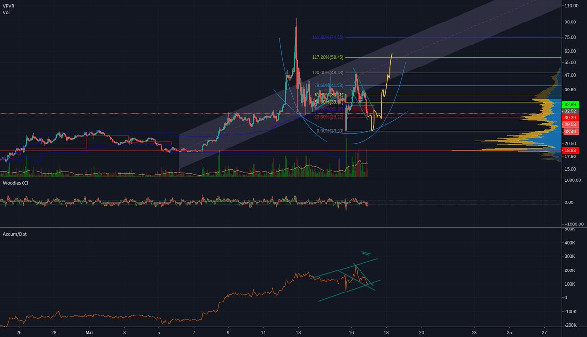 Bearusdt Hashtag On Twitter