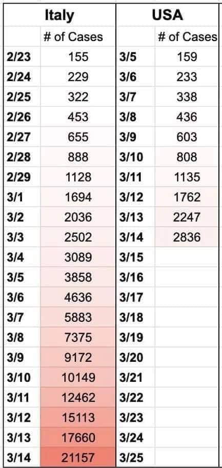 Une image vaut 2836 mots. ☹️ #COVID19