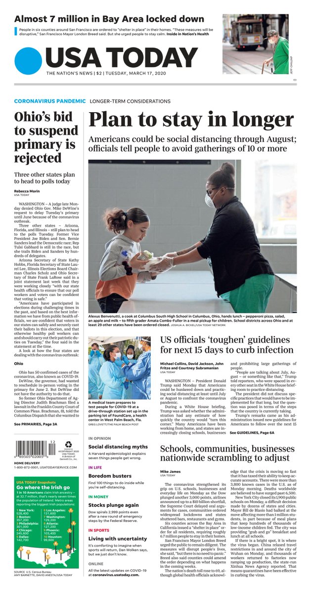 Usa Today A Look At Tuesday S Paper Americans Could Be Social Distancing Through August As Officials Tell People To Avoid Gatherings Of 10 Or More Due To Coronavirus Almost 7 Usa Today A Look At Tuesday S Paper Americans Could Be Social Distancing Through August As Officials Tell People To Avoid Gatherings Of 10 Or More Due To Coronavirus Almost 7