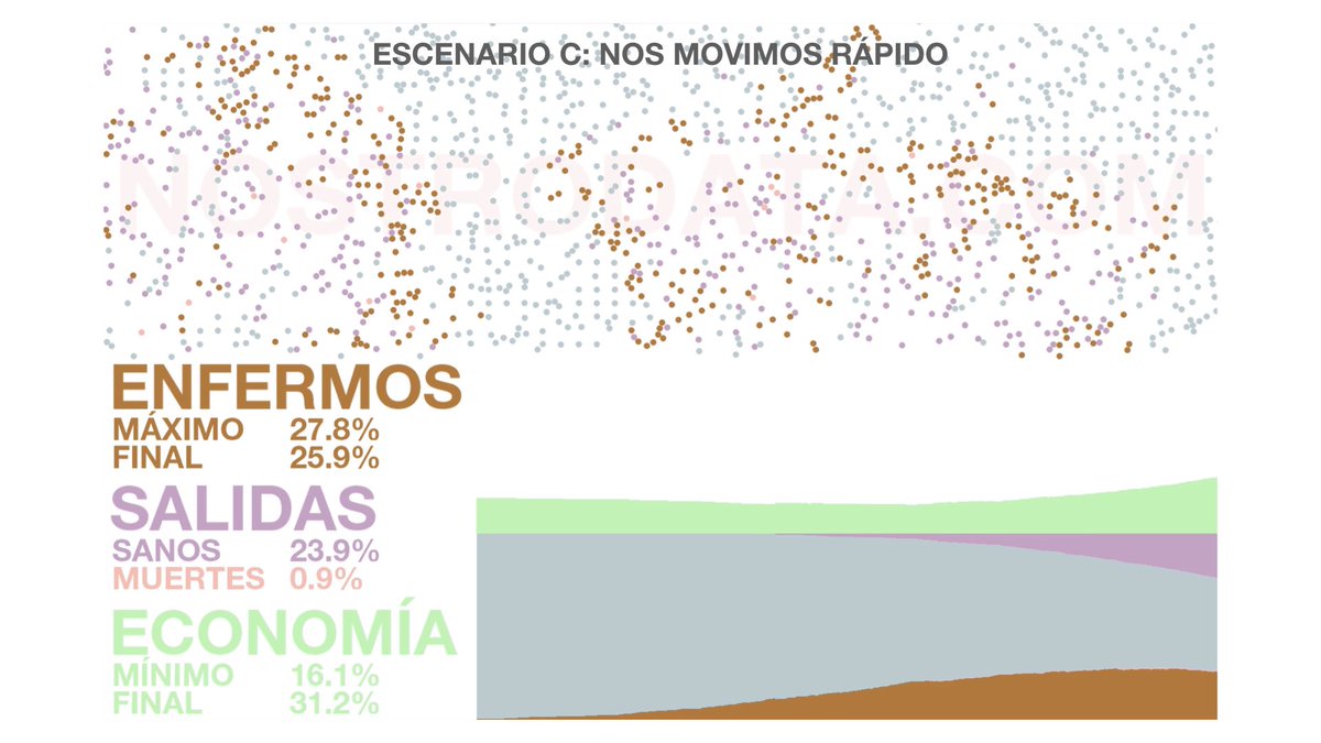 nostrodata's tweet image. Nos encantó el artículo de The Washington Post y decidimos crear un modelo para analizar el Distanciamiento Social en la Pandemia de Covid-19.

Buscamos crear un poco de conciencia en México, estamos a tiempo.

nostrodata.com/es/2020/03/17/…