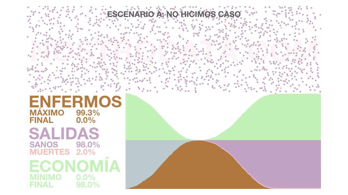 nostrodata's tweet image. Nos encantó el artículo de The Washington Post y decidimos crear un modelo para analizar el Distanciamiento Social en la Pandemia de Covid-19.

Buscamos crear un poco de conciencia en México, estamos a tiempo.

nostrodata.com/es/2020/03/17/…